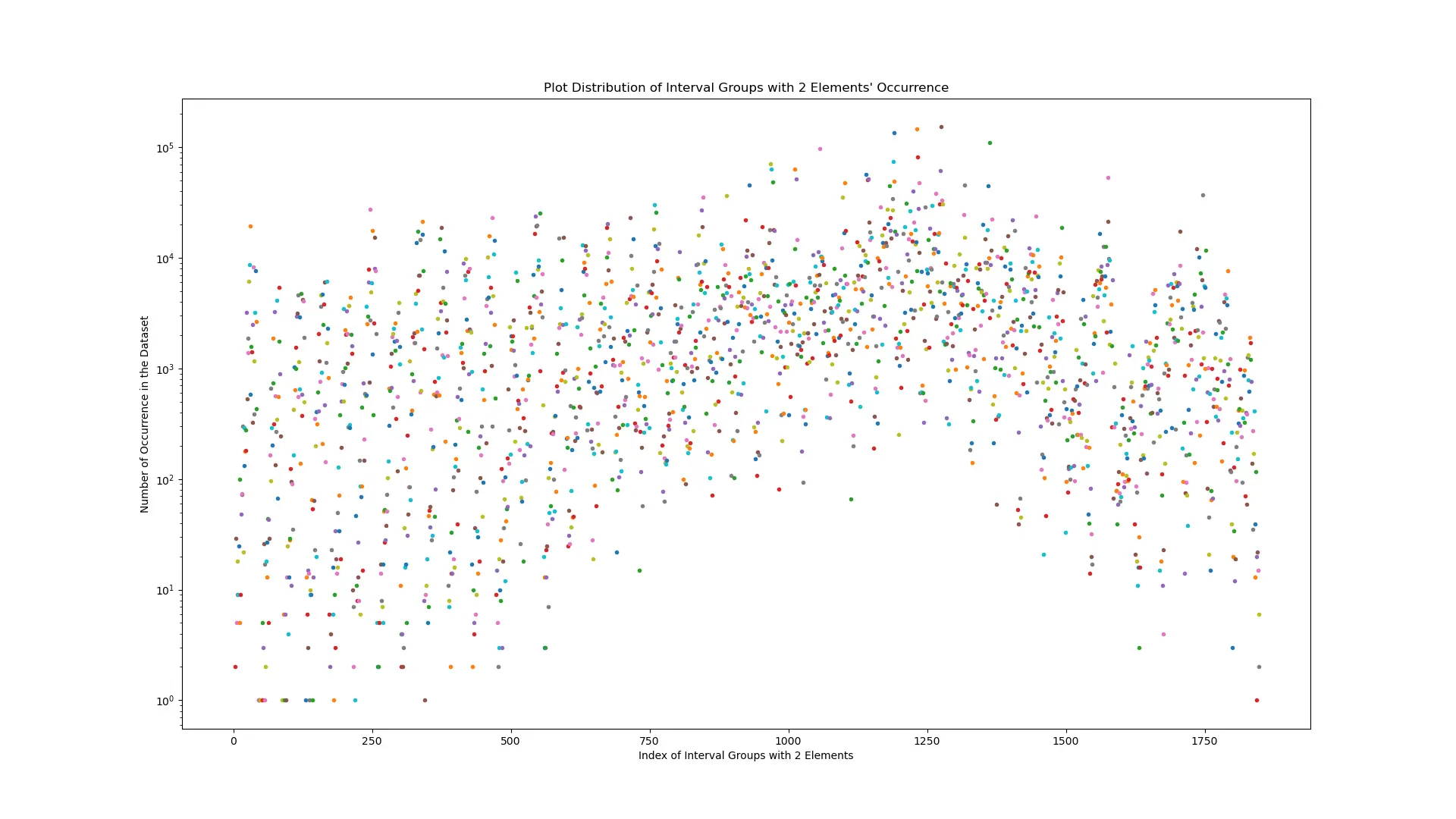 (-12.0, 9.0) with n=2
