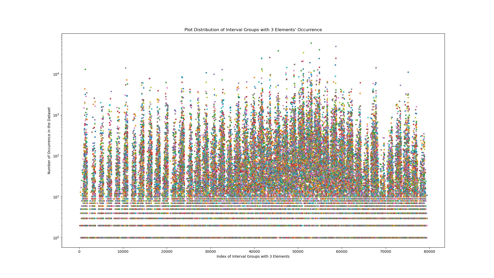 (-12.0, 9.0) with n=3