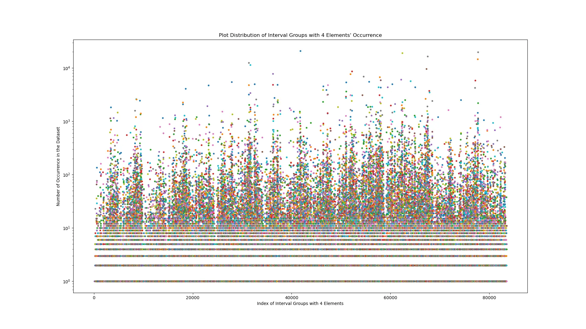 (-4.0, 4.0) with n=4